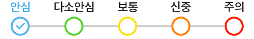 안심